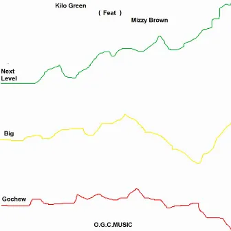 Next Level by Kilo Green