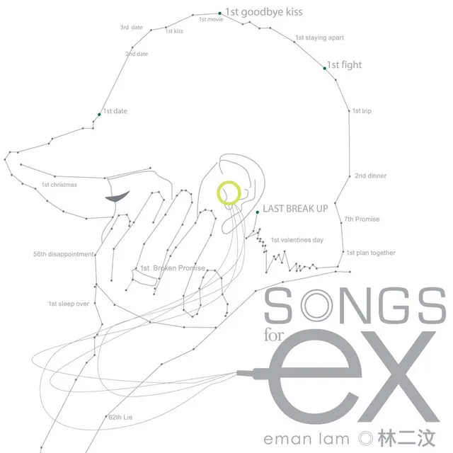 Songs for Ex