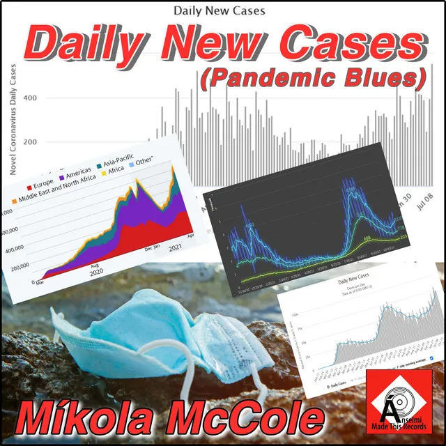 Daily New Cases