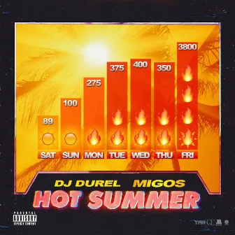 Hot Summer by DJ Durel