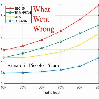 What Went Wrong by Sergio Armaroli