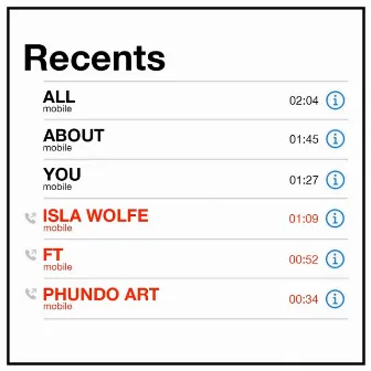 All About You by Isla Wolfe