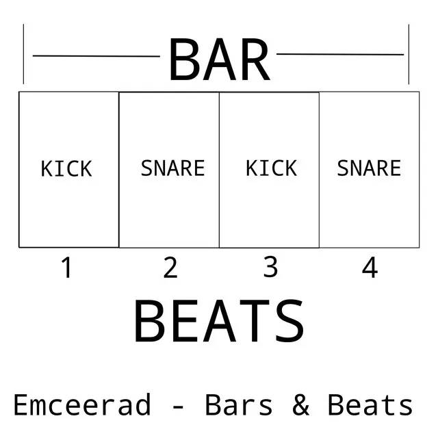 Bars & Beats