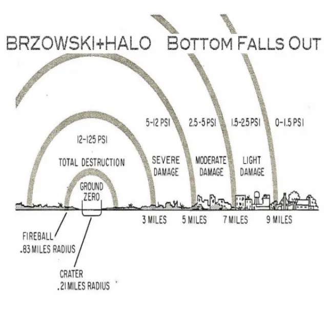 Bottom Falls Out