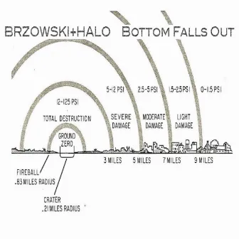 Bottom Falls Out by HALO