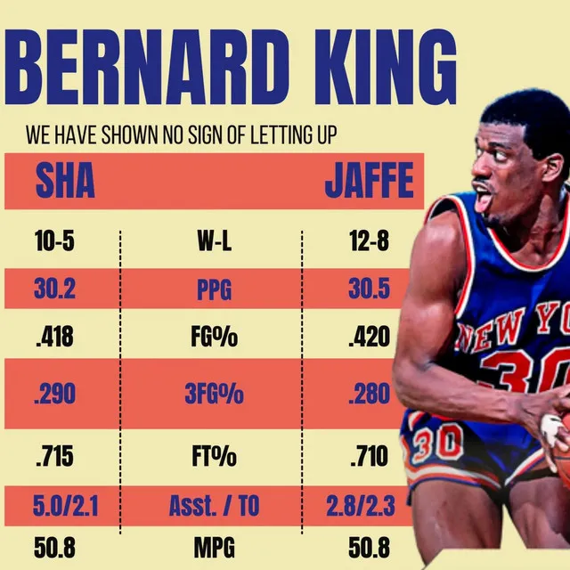 Bernard King