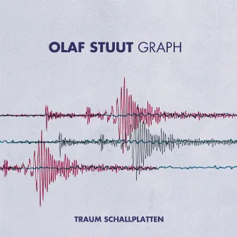 Graph by Olaf Stuut