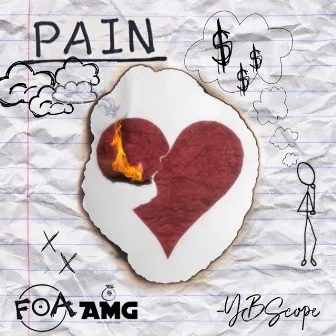 Pain by Ybscope