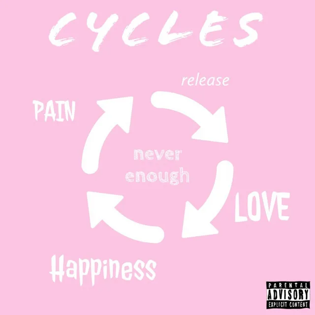 CYCLES