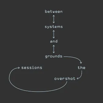 Between Systems and Grounds: The Overshot Sessions by Paula Matthusen