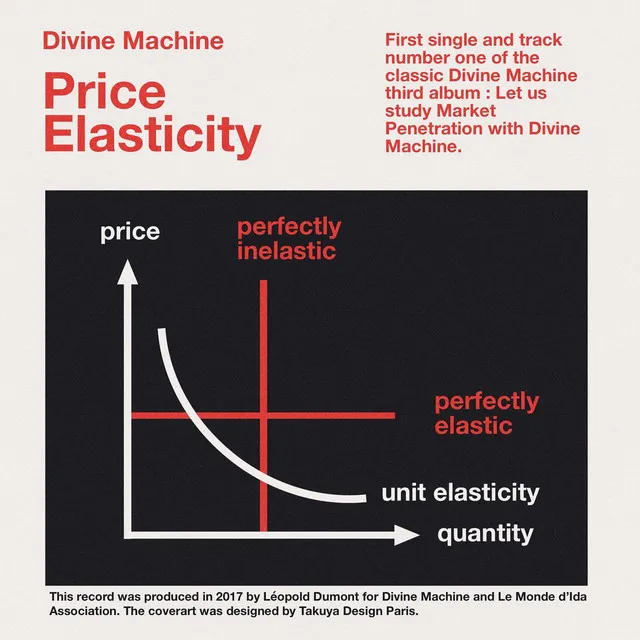 Price Elasticity