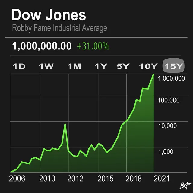 Dow Jones