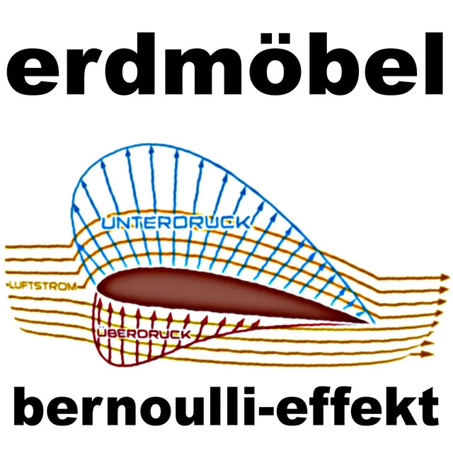 Bernoulli-Effekt