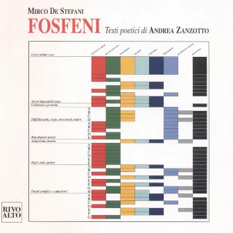 De Stefani: Fosfeni per voce recitante, quartetto vocale femminile, complesso da camera (Testi poetici di Andrea Zanzotto) by 