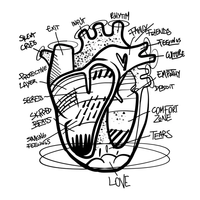 La parte più profonda del cuore