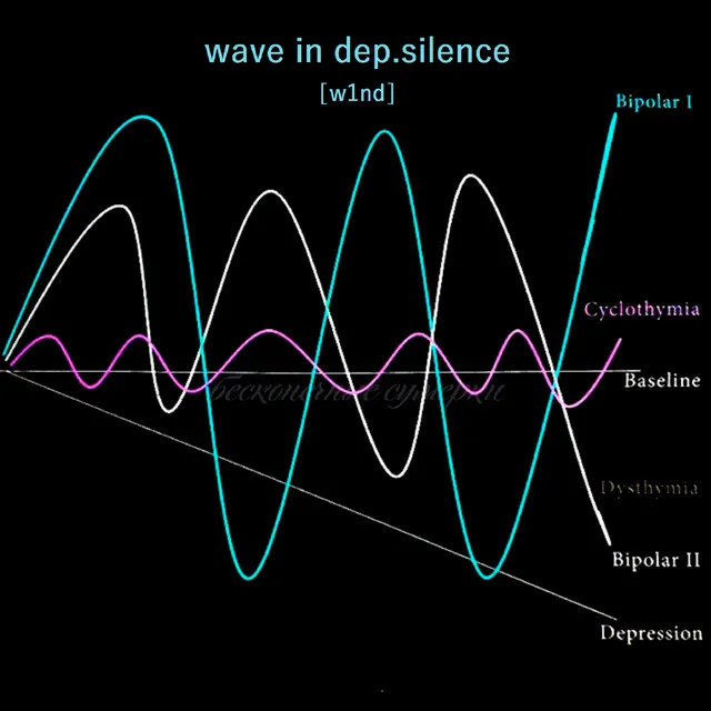 Wave in dep.silence