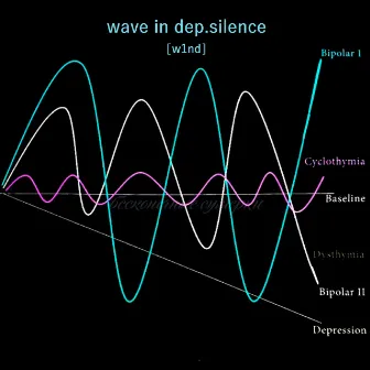 Wave in dep.silence by W1ND