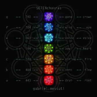 Se7enchakras by Gabriel Messuti