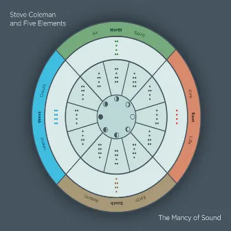 The Mancy of Sound by Steve Coleman and Five Elements