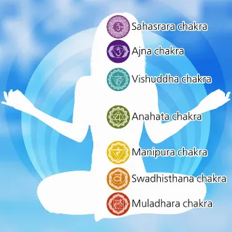 Chakra e Meditazione - Musica per Aprire il Terzo Occhio by Unknown Artist