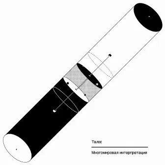 Many Worlds Interpretation by Talos