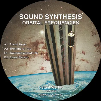 Orbital Frequencies by Sound Synthesis