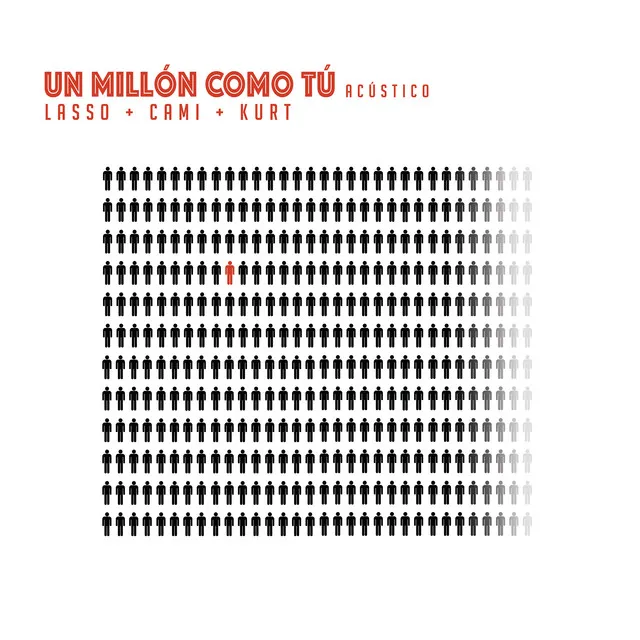 Un Millón Como Tú - Versión Acústica