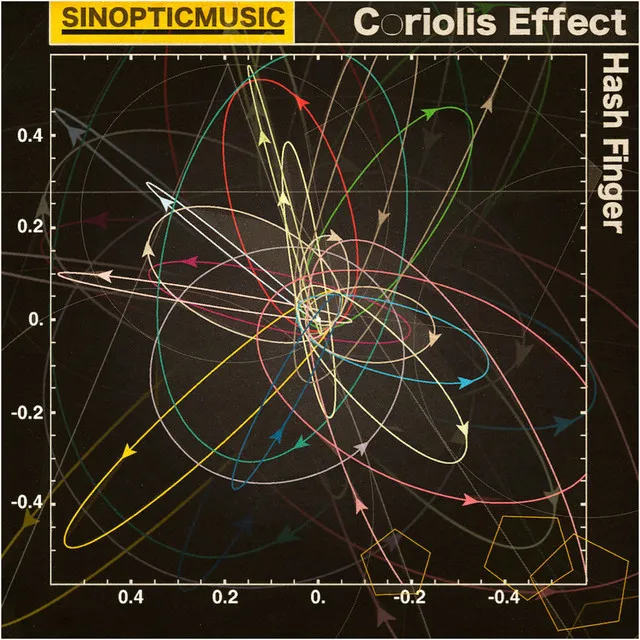 Coriolis Effect