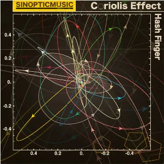 Coriolis Effect by HashFinger